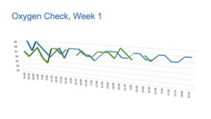 Oximeter oxygen saturation chart Covid-19